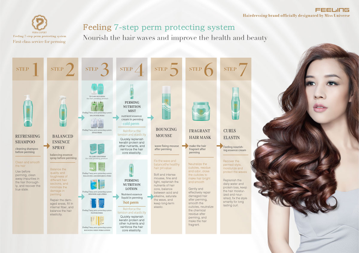 7-Step Perm Protecting System